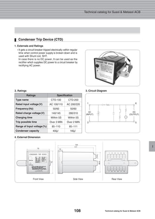 108 Technical catalog for Susol & Metasol ACB
Technical catalog for Susol & Metasol ACB
I
1. Externals and Ratings
�It gets a circuit breaker tripped electrically within regular
time when control power supply is broken down and is
used with Shunt coil, SHT.
In case there is no DC power, It can be used as the
rectifier which supplies DC power to a circuit breaker by
rectifying AC power.
2. Ratings 3. Circuit Diagram
Condenser Trip Device (CTD)
Ratings Specification
CTD-100
AC 100/110
50/60
140/145
Within 5S
Over 3 MIN
85~110
400㎌
CTD-200
AC 200/220
50/60
280/310
Within 5S
Over 2 MIN
85~111
160㎌
Type name
Rated input voltage (V)
Frequency (Hz)
Rated charge voltage (V)
Charging time
Trip possible time
Range of Input voltage (%)
Condenser capacity
4. External Dimension
Front View Side View Rear View
AC
(INPUT)
1 6
3 5
DC
(OUTPUT)
 