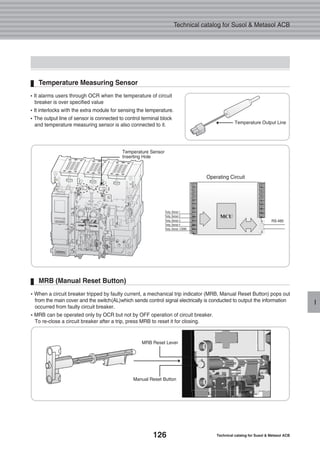 126 Technical catalog for Susol & Metasol ACB
Technical catalog for Susol & Metasol ACB
I
�When a circuit breaker tripped by faulty current, a mechanical trip indicator (MRB, Manual Reset Button) pops out
from the main cover and the switch(AL)which sends control signal electrically is conducted to output the information
occurred from faulty circuit breaker.
�MRB can be operated only by OCR but not by OFF operation of circuit breaker.
To re-close a circuit breaker after a trip, press MRB to reset it for closing.
MRB (Manual Reset Button)
�It alarms users through OCR when the temperature of circuit
breaker is over specified value
�It interlocks with the extra module for sensing the temperature.
�The output line of sensor is connected to control terminal block
and temperature measuring sensor is also connected to it.
Temperature Measuring Sensor
Temperature Sensor
Inserting Hole
MRB Reset Lever
Manual Reset Button
Temperature Output Line
RS-485
Temp. Sensor 1
Temp. Sensor 2
Temp. Sensor 3
Temp. Sensor 4
Temp. Sensor COMM.
Operating Circuit
 