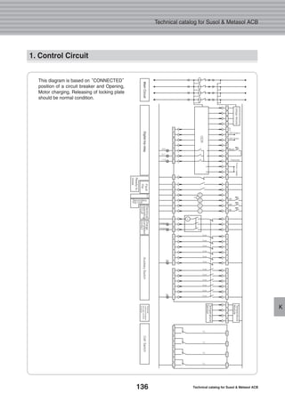 136 Technical catalog for Susol & Metasol ACB
Technical catalog for Susol & Metasol ACB
K
1. Control Circuit
This diagram is based on“CONNECTED”
position of a circuit breaker and Opening,
Motor charging, Releasing of locking plate
should be normal condition.
 