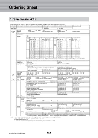 3. AN, AS type is not available for S Meter
Charge method : Charging completion contact(1b) is basically installed
Automatic spring discharge device
Automatic spring discharge device
Lifting Hook
TRIOU(Remote Closing/Trip, Modbus is basically installed) additional function(Multiple selection is available)
Condensor Trip Device(CTD) Voltage Divide Module(VDM)
Profibus-DP Comm Temperature Monitoring
Note 3)
4. P(Power), S(Supreme) Meter is also available for Generator protection 5. P, S Meter needs the accessory(VDM) for voltage measurement
Electrical Remote Reset
1. Susol/Metasol ACB
151
Ordering Sheet
 