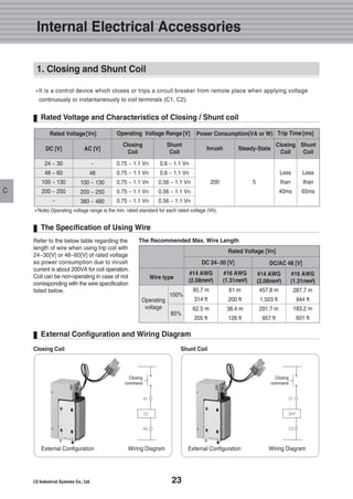 23
Internal Electrical Accessories
C
�It is a control device which closes or trips a circuit breaker from remote place when applying voltage
continuously or instantaneously to coil terminals (C1, C2).
Refer to the below table regarding the
length of wire when using trip coil with
24~30[V] or 48~60[V] of rated voltage
as power consumption due to inrush
current is about 200VA for coil operation.
Coil can be non-operating in case of not
corresponding with the wire specification
listed below.
The Specification of Using Wire
Rated Voltage[Vn] Power Consumption(VA or W)Operating Voltage Range[V] Trip Time [ms]
Shunt
Coil
Closing
Coil
Shunt
Coil
Closing
Coil
24 ~ 30
48 ~ 60
100 ~ 130
200 ~ 250
-
-
48
100 ~ 130
200 ~ 250
380 ~ 480
0.75 ~ 1.1 Vn
0.75 ~ 1.1 Vn
0.75 ~ 1.1 Vn
0.75 ~ 1.1 Vn
0.75 ~ 1.1 Vn
0.6 ~ 1.1 Vn
0.6 ~ 1.1 Vn
0.56 ~ 1.1 Vn
0.56 ~ 1.1 Vn
0.56 ~ 1.1 Vn
200
�Note) Operating voltage range is the min. rated standard for each rated voltage (Vh).
The Recommended Max. Wire Length
Closing Coil Shunt Coil
5
Less
than
40ms
Less
than
65ms
DC [V] AC [V]
Wire type
100%
85%
#14 AWG
(2.08mm2)
Operating
voltage
95.7 m
314 ft
62.5 m
205 ft
Rated Voltage [Vn]
DC 24~30 [V] DC/AC 48 [V]
#16 AWG
(1.31mm2)
61 m
200 ft
38.4 m
126 ft
#14 AWG
(2.08mm2)
457.8 m
1,503 ft
291.7 m
957 ft
#16 AWG
(1.31mm2)
287.7 m
944 ft
183.2 m
601 ft
Rated Voltage and Characteristics of Closing / Shunt coil
External Configuration and Wiring Diagram
Inrush Steady-State
External Configuration External ConfigurationWiring Diagram Wiring Diagram
1. Closing and Shunt Coil
 