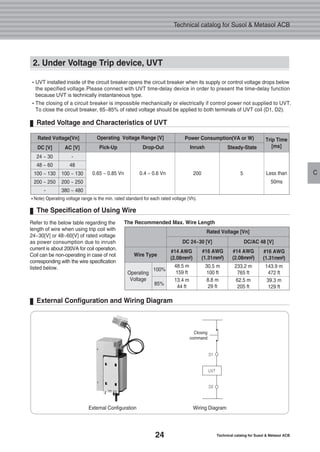 24 Technical catalog for Susol & Metasol ACB
Technical catalog for Susol & Metasol ACB
C
External Configuration
�UVT installed inside of the circuit breaker opens the circuit breaker when its supply or control voltage drops below
the specified voltage.Please connect with UVT time-delay device in order to present the time-delay function
because UVT is technically instantaneous type.
�The closing of a circuit breaker is impossible mechanically or electrically if control power not supplied to UVT.
To close the circuit breaker, 65~85% of rated voltage should be applied to both terminals of UVT coil (D1, D2).
Rated Voltage[Vn] Power Consumption(VA or W)Operating Voltage Range [V] Trip Time
[ms]
24 ~ 30
48 ~ 60
100 ~ 130
200 ~ 250
-
0.65 ~ 0.85 Vn 0.4 ~ 0.6 Vn 200 5
�Note) Operating voltage range is the min. rated standard for each rated voltage (Vh).
Less than
50ms
DC [V]
-
48
100 ~ 130
200 ~ 250
380 ~ 480
AC [V] InrushDrop-OutPick-Up Steady-State
Refer to the below table regarding the
length of wire when using trip coil with
24~30[V] or 48~60[V] of rated voltage
as power consumption due to inrush
current is about 200VA for coil operation.
Coil can be non-operating in case of not
corresponding with the wire specification
listed below.
The Specification of Using Wire
The Recommended Max. Wire Length
Wire Type
100%
85%
#14 AWG
(2.08mm2)
Operating
Voltage
48.5 m
159 ft
13.4 m
44 ft
Rated Voltage [Vn]
DC 24~30 [V] DC/AC 48 [V]
#16 AWG
(1.31mm2)
30.5 m
100 ft
8.8 m
29 ft
#14 AWG
(2.08mm2)
233.2 m
765 ft
62.5 m
205 ft
#16 AWG
(1.31mm2)
143.9 m
472 ft
39.3 m
129 ft
Rated Voltage and Characteristics of UVT
External Configuration and Wiring Diagram
2. Under Voltage Trip device, UVT
Wiring Diagram
 