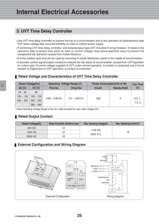 25
Internal Electrical Accessories
C
�Use UVT time delay controller to prevent the trip of a circuit breaker due to the operation of instantaneous type
UVT when voltage dips occurred instantly on main or control power supply.
�If combining UVT time delay controller and instantaneous type UVT mounted in circuit breaker, it makes a trip
operation after a certain time when its main or control voltage drop below specified value to prevent the
unexpected trip operation caused from instant blackout.
�It is the outdoor type and can be used by mounting to inside distribution panel or the cradle of circuit breaker.
�It provides control signal (output contact) to indicate the trip status of circuit breaker caused from UVToperation
for indoor type. If control voltage supplied to UVT under normal operation, b contact is conducted and if circuit
breaker is tripped due to UVT operation, a contact is conducted.
Rated Voltage[Vn] Power Consumption(VA or W)Operating Voltage Range [V] Trip Time
[s]
24 ~ 30
100 ~ 130
200 ~ 250
-
0.65 ~ 0.85 Vn 0.4 ~ 0.65 Vn 200 5
�Note) Operating Voltage Range is the min. rated standard for each rated voltage (Vh).
0.5, 1,
1.5, 3
DC [V]
48
100 ~ 130
200 ~ 250
380 ~ 480
AC [V] InrushPick-Up Drop-Out Steady-State
Rated Voltage and Characteristics of UVT Time Delay Controller
Rated Voltage[V] Rated Current(A), Resistive Load Max. Switching Voltage(V) Max. Switching Current(V)
24V DC
120V AC
250V AC
12
12
10
110V DC
250V A C
15
Rated Output Contact
External Configuration and Wiring Diagram
3. UVT Time Delay Controller
External Configuration Wiring Diagram
 