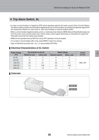 26 Technical catalog for Susol & Metasol ACB
Technical catalog for Susol & Metasol ACB
C
�In case a circuit breaker is tripped by OCR which operates against the faulty current (Over Current Relay),
Trip Alarm switch provides the information regarding the trip of circuit breaker by sending the electrical signal from
the mechanical indicator on main cover of main circuit breaker or internal auxiliary switch.
�When a circuit breaker tripped by faulty current, a mechanical trip indicator (MRB, Manual Reset Button) pops out
from the main cover and the switch (AL) which sends control signal electrically is conducted to output the
information occurred from faulty circuit breaker.
�MRB can be operated only by OCR but not by OFF operation of circuit breaker.
�To re-close a circuit breaker after a trip, press MRB to reset it for closing.
�2pcs of Electrical trip switch (AL1, AL2, 1a) are provided (OPTION)
4. Trip Alarm Switch, AL
Rated Voltage
[Vn]
Non-Inductive Load (A) Rated Voltage Inrush
Current
8V DC
30V DC
125V DC
250V DC
250V AC
11
10
0.6
0.3
11
3
3
0.1
0.05
1.5
6
6
0.6
0.3
6
3
3
0.1
0.05
2
MAX. 24A
Resistive Load Lamp Load Motor LoadInductive Load (A)
Electrical Characteristics of AL Switch
Externals
AL2, 1a
AL1, 1a
 