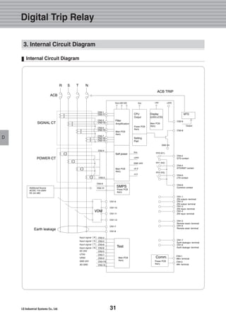 31
D
Digital Trip Relay
D
3. Internal Circuit Diagram
Internal Circuit Diagram
 