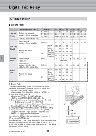 35
D
Digital Trip Relay
D
4. Relay Function
Ground Fault
Long-Time
Delay(L)
Short-Time
Delay(S)
Instantane
ous(I)
Ground
Fault
Maximum time delay(sec)
Accuracy:±15% or below 100ms
Continuous Thermal Memory Time
Current Setting(A)
Accuracy:±10% or below 50ms
Maximum time delay(s)
@ 10×Ir
Current Setting(A)
Tripping time
Current Setting(A)
Accuracy:±10%(Ig≥0.4In)
±20%(Ig≥0.4In) or below 50ms
Maximum time delay(s)
@ 1×In
tr@(1.5×Ir)
tr@(6.0×Ir)
tr@(7.2×Ir)
Isd=Ir× ...
Tsd
Ii=In× ...
Ig=In× ...
tg
12.5
0.5
0.34
1.5
0.05
20
80
2
0.2
0.05
20
80
25
1
0.69
2
0.1
0.1
80
140
3
0.3
0.1
0.1
80
140
50
2
1.38
3
0.2
0.2
160
240
4
0.4
0.2
0.2
160
240
100
4
2.7
4
0.3
0.3
260
340
6
0.5
0.3
0.3
260
340
200
8
5.5
5
0.4
0.4
360
440
8
0.6
0.4
0.4
360
440
300
12
8.3
6
10
0.7
400
16
11
8
12
0.8
500
20
13.8
10
15
1.0
off
off
off
off
off
off
I2T off
I2T on
Min. Trip
Time(ms)
Max. Trip
Time(ms)
I2t off
I2t on
Min. Trip
Time(ms)
Max. Trip
Time(ms)
Current Setting(A) (1.15××Ir) Ir = In ×× ... 0.4 0.5 0.6 0.7 0.8 0.9 1.0
below 50ms
The function for breaking ground fault current above setting
value after time-delay to protect the circuit from ground fault.
1. Standard current setting Knob-Ig
�Setting range: 0.2/0.3/0.4/0.5/0.6/0.7/0.8//1.0/OFF In
2. Time delay setting Knob-Tg
�Inverse time (I2T On ) : 0.1/0.2/0.3/0.4 Sec
�Definite time (I2T Off) : 0.05/0.1/0.2/0.3/0.4 Sec
3. Ground Fault Operating Characteristic Formula �T = td / I2
T= Operating time [ms] Td = 1000*Tsd
I = Overload rate (Ground fault current/Standard current)
4. Ground Fault Current = R + S + T + N (Vector Sum)
5. Relay operating current can be adjustable with detailed setting.
6. Relay can operate at instantaneous current through ZSI.
7. Categorize Internal CT Type (Standard Type)note1) and
External CT Type (Separate Order)note2)
Note1) Internal CT Type : Correct relay as the vector sum of
CT on internal R/S/T/N phase
Note2) External CT Type : Install an external CT to be suitable for the
value of ground fault current and then connect to inside of ACB.
In this case, arrange 5A for secondary rating output of CT and set 5A
for standard rating of relays.
1. Ground Fault
 