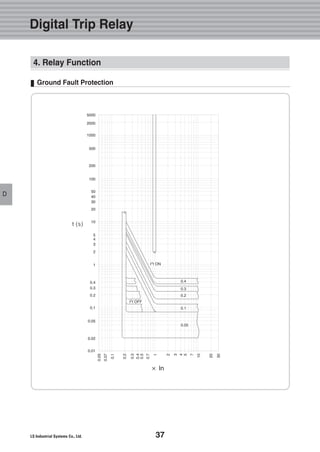 37
D
Digital Trip Relay
D
Ground Fault Protection
4. Relay Function
 