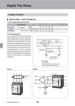 43
D
R S T N
EL Current
Ig = 220V/Re
EL current when Re is 10 ohm: 22A
(When complete grounding occurs)
High
Voltage
Transformer
Grounding
Resistance :Re
Earth Leakage
Current (Ig)
Low
Voltage 380V
Supply CT
Supply CT
2. Earth Leakage Relay
In low voltage 3P4W, when resistance gets
added between the transformer’s neutral wire
and ground(resistance grounding method) and
complete EL occurs to the phase, EL current
becomes phase voltage/grounding resistance.
Normally, when this current is below 30A, EL
can be detected via EL relay by using the CT
that LSIS provides. EL relay is a separate
purchase, When placing order, an external CT
which can detect leakage current is provided.
Refer to the below figure for installing the
supplied CT.
Wiring 1 Wiring 2
Digital Trip Relay
4. Relay Function
Optional Relay - Earth Leakage (EL)
Earth Leakage
Protection
(ZCP Needed)
Time Delay(ms)
Accuracy :±10%(IΔn≥1A)
±20%(IΔn=0.5A)
Setting
Δt Min Trip Time(ms)
Δt Max Trip Time(ms)
D2
140
200
D1
60
140
D3
230
320
D4
350
500
D5
800
1000
Current setting (A) IΔn 10.5 2 3 4 5 7 10 20 30
1. Earth Leakage Relay Standard Table
 