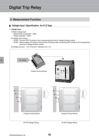 45
D
Voltage Input / Specification for P, S Type
1. Voltage Input
1) Rated voltage input
Measurement range 60V ~ 690V
Relay range 80V ~ 900V
2) Voltage input method
3P4W : Connect R/S/T/N phase to the corresponding terminal of voltage dividing module
3P3W : Attach voltage of S phase to the terminal of N phase after connecting R/S/T phase to the corresponding
terminal of voltage dividing module
3) Voltage accuracy : 1.0% (F/S) (min. indication unit: 1V)
3P 4W Voltage Wiring 3P 3W Voltage Wiring
[Voltage Dividing Module]
V0
V3
V2
V1
V0
V3
V2
V1
Vr Vs Vt Vn Vr Vs Vt
3P voltage
[Voltage Dividing Module] [Voltage Dividing Module]
Digital Trip Relay
5. Measurement Function
 