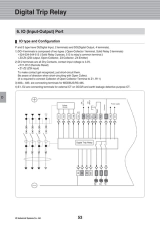 53
D
6. IO (Input-Output) Port
IO type and Configuration
P and S type have DI(Digital Input, 2 terminals) and DO(Digital Output, 4 terminals).
1)DO 4 terminals is composed of two types ( Open-Collector 1terminal, Solid Relay 3 terminals)
524-534-544-513 ( Solid Relay 3 pieces, 513 is relay’s common terminal.)
Z3-Z4 (ZSI output, Open-Collector, Z3-Collector, Z4-Emitter)
2)DI 2 terminals are all Dry Contacts, contact input voltage is 3.3V.
R11-R12 (Remote Reset)
Z1-Z2 (ZSI input)
To make contact get recognized, just short-circuit them.
Be aware of direction when short-circuiting with Open Collect.
(It is required to connect Collector of Open Collector Terminal to Z1, R11)
3)485+, 485- are connecting terminals for MODBUS/RS-485.
4)E1, E2 are connecting terminals for external CT on OCGR and earth leakage detective purpose CT.
Digital Triip Relay
Digital Trip Relay
 