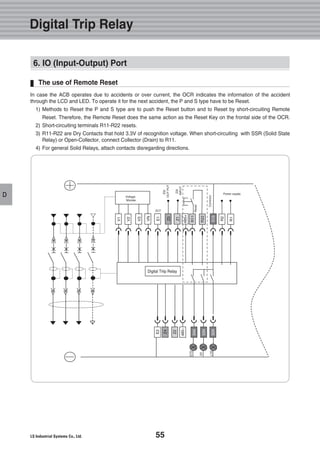 55
D
The use of Remote Reset
In case the ACB operates due to accidents or over current, the OCR indicates the information of the accident
through the LCD and LED. To operate it for the next accident, the P and S type have to be Reset.
1) Methods to Reset the P and S type are to push the Reset button and to Reset by short-circuiting Remote
Reset. Therefore, the Remote Reset does the same action as the Reset Key on the frontal side of the OCR.
2) Short-circuiting terminals R11-R22 resets.
3) R11-R22 are Dry Contacts that hold 3.3V of recognition voltage. When short-circuiting with SSR (Solid State
Relay) or Open-Collector, connect Collector (Drain) to R11.
4) For general Solid Relays, attach contacts disregarding directions.
Digital Triip Relay
Digital Trip Relay
6. IO (Input-Output) Port
 