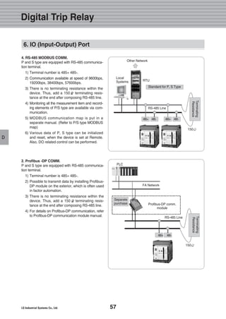 57
D
4. RS-485 MODBUS COMM.
P and S type are equipped with RS-485 communica-
tion terminal.
1) Terminal number is 485+ 485-.
2) Communication available at speed of 9600bps,
19200bps, 38400bps, 57600bps.
3) There is no terminating resistance within the
device. Thus, add a 150 terminating resis-
tance at the end after composing RS-485 line.
4) Monitoring all the measurement item and record-
ing elements of P/S type are available via com-
munication.
5) MODBUS communication map is put in a
separate manual. (Refer to P/S type MODBUS
map)
6) Various data of P, S type can be initialized
and reset, when the device is set at Remote.
Also, DO related control can be performed.
2. Profibus -DP COMM.
P and S type are equipped with RS-485 communica-
tion terminal.
1) Terminal number is 485+ 485-.
2) Possible to transmit data by installing Profibus-
DP module on the exterior, which is often used
in factor automation.
3) There is no terminating resistance within the
device. Thus, add a 150 terminating resis-
tance at the end after composing RS-485 line.
4) For details on Profibus-DP communication, refer
to Profibus-DP communication module manual.
Other Network
Local
Systems RTU
Standard for P, S Type
Profibus-DP comm.
module
PLC
FA Network
Separate
purchase
RS-485 Line
RS-485 Line
485+ 485-
150Ω
485+ 485- 485+ 485-
150Ω
Terminating
Resistance
Terminating
Resistance
Digital Trip Relay
6. IO (Input-Output) Port
 