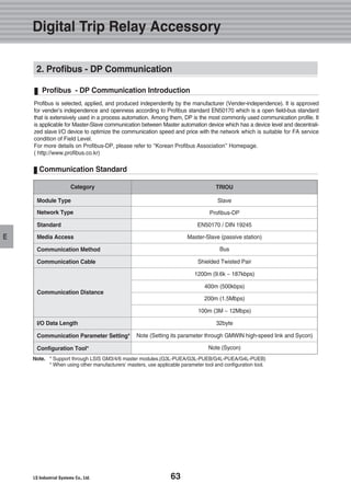63
E
Communication Standard
Module Type
Network Type
Standard
Media Access
Communication Method
Communication Cable
Communication Distance
I/O Data Length
Communication Parameter Setting*
Configuration Tool*
Category TRIOU
Slave
Profibus-DP
EN50170 / DIN 19245
Master-Slave (passive station)
Bus
Shielded Twisted Pair
1200m (9.6k ~ 187kbps)
400m (500kbps)
200m (1.5Mbps)
100m (3M ~ 12Mbps)
32byte
Note (Setting its parameter through GMWIN high-speed link and Sycon)
Note (Sycon)
Profibus is selected, applied, and produced independently by the manufacturer (Vender-independence). It is approved
for vender’s independence and openness according to Profibus standard EN50170 which is a open field-bus standard
that is extensively used in a process automation. Among them, DP is the most commonly used communication profile. It
is applicable for Master-Slave communication between Master automation device which has a device level and decentrali-
zed slave I/O device to optimize the communication speed and price with the network which is suitable for FA service
condition of Field Level.
For more details on Profibus-DP, please refer to ‘‘Korean Profibus Association’’ Homepage.
( http://www.profibus.co.kr)
Profibus - DP Communication Introduction
Note. * Support through LSIS GM3/4/6 master modules.(G3L-PUEA/G3L-PUEB/G4L-PUEA/G4L-PUEB)
* When using other manufacturers’ masters, use applicable parameter tool and configuration tool.
Digital Trip Relay Accessory
2. Profibus - DP Communication
 
