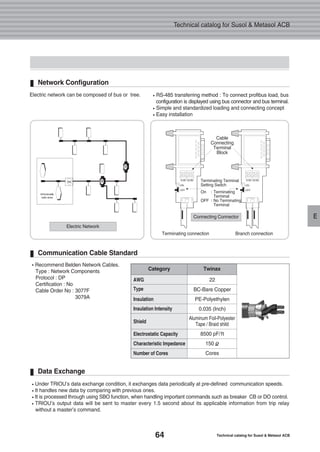 64 Technical catalog for Susol & Metasol ACB
Technical catalog for Susol & Metasol ACB
E
AWG
Type
Insulation
Insulation Intensity
Electrostatic Capacity
Characteristic Impedance
Number of Cores
Category Twinax
Under TRIOU’s data exchange condition, it exchanges data periodically at pre-defined communication speeds.
It handles new data by comparing with previous ones.
It is processed through using SBO function, when handling important commands such as breaker CB or DO control.
TRIOU’s output data will be sent to master every 1.5 second about its applicable information from trip relay
without a master’s command.
RS-485 transferring method : To connect profibus load, bus
configuration is displayed using bus connector and bus terminal.
Simple and standardized loading and connecting concept
Easy installation
Data Exchange
Recommend Belden Network Cables.
Type : Network Components
Protocol : DP
Certification : No
Cable Order No : 3077F
3079A
Communication Cable Standard
Electric network can be composed of bus or tree.
Electric Network
Terminating connection Branch connection
Cable
Connecting
Terminal
Block
Terminating Terminal
Setting Switch
On : Terminating
Terminal
OFF : No Terminating
Terminal
Network Configuration
22
BC-Bare Copper
PE-Polyethylen
0.035 (Inch)
8500 pF/ft
150
Cores
Shield
Aluminum Foil-Polyester
Tape / Braid shild
Connecting Connector
 