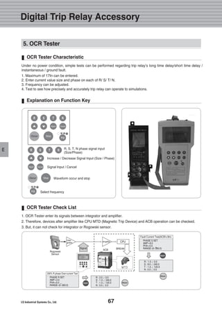 67
E
5. OCR Tester
Under no power condition, simple tests can be performed regarding trip relay’s long time delay/short time delay /
instantaneous / ground fault.
1. Maximum of 17In can be entered.
2. Enter current value size and phase on each of R/ S/ T/ N.
3. Frequency can be adjusted.
4. Test to see how precisely and accurately trip relay can operate to simulations.
OCR Tester Characteristic
1. OCR Tester enter its signals between integrator and amplifier.
2. Therefore, devices after amplifier like CPU MTD (Magnetic Trip Device) and ACB operation can be checked.
3. But, it can not check for integrator or Rogowski sensor.
Rogowski
Sensor
R, S, T, N phase signal input
(Size/Phase)
Increase / Decrease Signal Input (Size / Phase)
Signal Input / Cancel
Waveform occur and stop
Select frequency
OCR Tester Check List
Explanation on Function Key
200% R phase Over-current Test
Inter
grator
Signal
Amplifier
Input
Input
Occur
Occur
BREAK
CPU
ACB
PHASE R SET
AMP=2.0
PHA=0.0
RANGE-(0~360.0)
Fault Current Test(ACB’s 8In)
PHASE S SET
AMP=8.0
PHA=0.0
RANGE-(0~360.0)
R : 2.0∠ 0.0
S : 1.0∠ 240.0
T : 1.0∠ 120.0
N : 0.0∠ 0.0
R : 1.0∠ 0.0
S : 8.0∠ 240.0
T : 1.0∠ 120.0
N : 0.0∠ 0.0
Digital Trip Relay Accessory
MTD
 