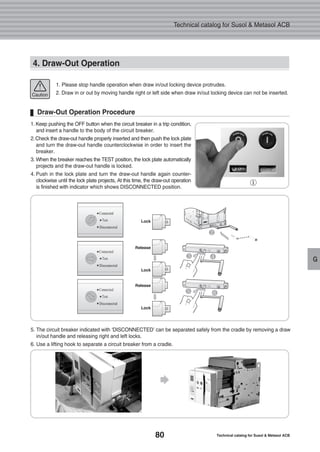 80 Technical catalog for Susol & Metasol ACB
Technical catalog for Susol & Metasol ACB
G
4. Draw-Out Operation
1. Please stop handle operation when draw in/out locking device protrudes.
2. Draw in or out by moving handle right or left side when draw in/out locking device can not be inserted.Caution
1. Keep pushing the OFF button when the circuit breaker in a trip condition,
and insert a handle to the body of the circuit breaker.
2.Check the draw-out handle properly inserted and then push the lock plate
and turn the draw-out handle counterclockwise in order to insert the
breaker.
3. When the breaker reaches the TEST position, the lock plate automatically
projects and the draw-out handle is locked.
4. Push in the lock plate and turn the draw-out handle again counter-
clockwise until the lock plate projects, At this time, the draw-out operation
is finished with indicator which shows DISCONNECTED position.
5. The circuit breaker indicated with ‘DISCONNECTED’ can be separated safely from the cradle by removing a draw
in/out handle and releasing right and left locks.
6. Use a lifting hook to separate a circuit breaker from a cradle.
Draw-Out Operation Procedure
 