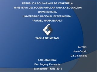 REPÚBLICA BOLIVARIANA DE VENEZUELA.
MINISTERIO DEL PODER POPULAR PARA LA EDUCACION
UNIVERSITARIA.
UNIVERSIDAD NACIONAL EXPERIMENTAL.
“RAFAEL MARIA BARALT”
TABLA DE METAS
AUTOR:
José Osorio
C.I. 23.478.543
FACILITADORA:
Dra. Zugehy Escalante
Bachaquero, Julio 2016
 