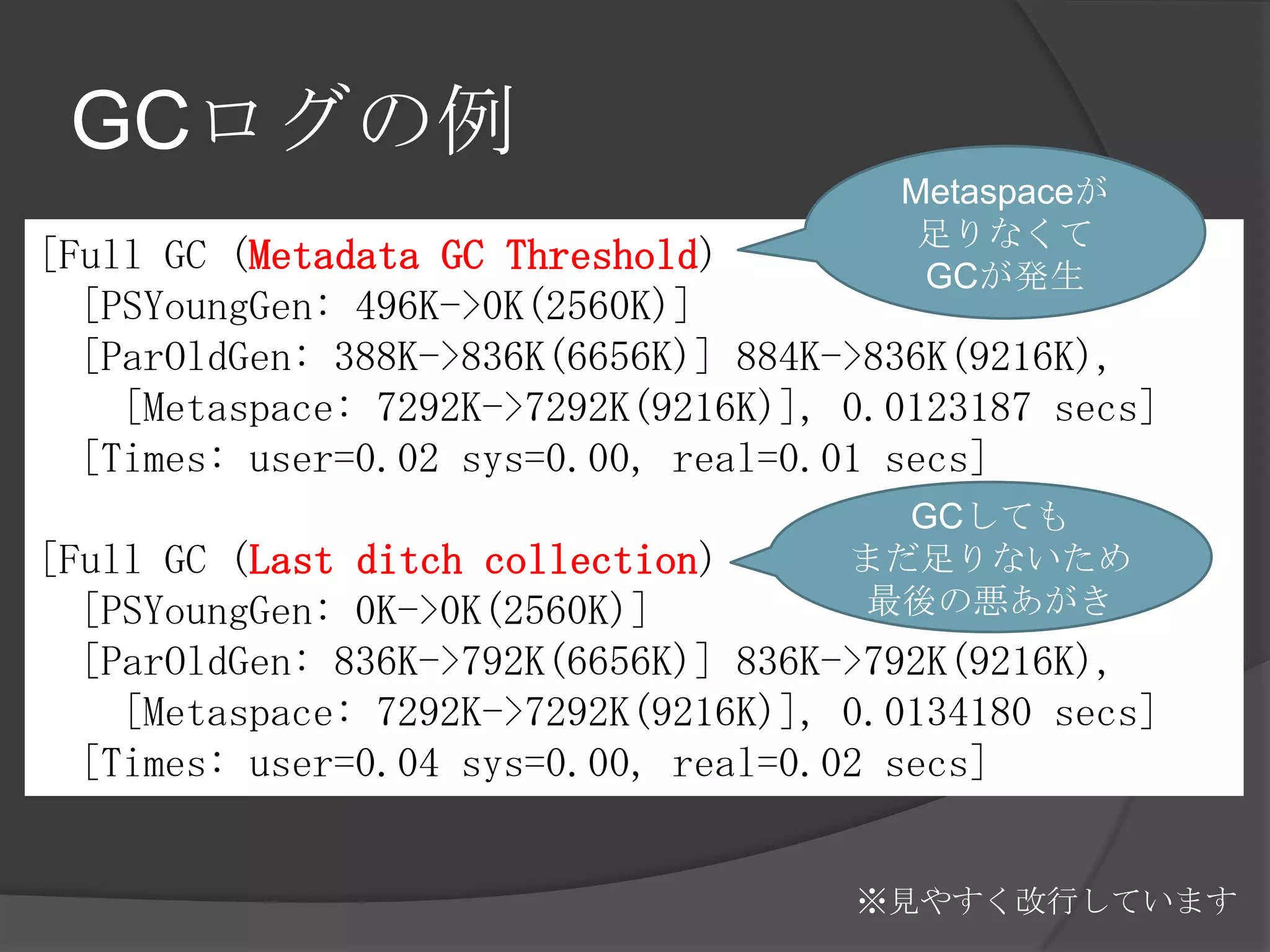 GCログの例
[Full GC (Metadata GC Threshold)
[PSYoungGen: 496K->0K(2560K)]
[ParOldGen: 388K->836K(6656K)] 884K->836K(9216K),
[Metaspace: 7292K->7292K(9216K)], 0.0123187 secs]
[Times: user=0.02 sys=0.00, real=0.01 secs]
[Full GC (Last ditch collection)
[PSYoungGen: 0K->0K(2560K)]
[ParOldGen: 836K->792K(6656K)] 836K->792K(9216K),
[Metaspace: 7292K->7292K(9216K)], 0.0134180 secs]
[Times: user=0.04 sys=0.00, real=0.02 secs]
※見やすく改行しています
Metaspaceが
足りなくて
GCが発生
GCしても
まだ足りないため
最後の悪あがき
 