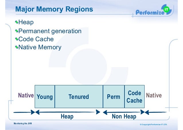 Difference Between Metaspace And Native Memory In Java – BKZPKO