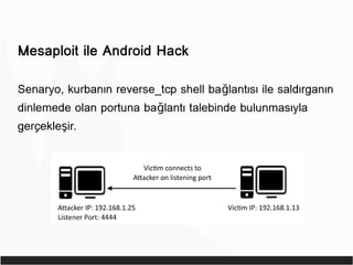 Metasploit ile Android Telefonu Hackleme | PDF