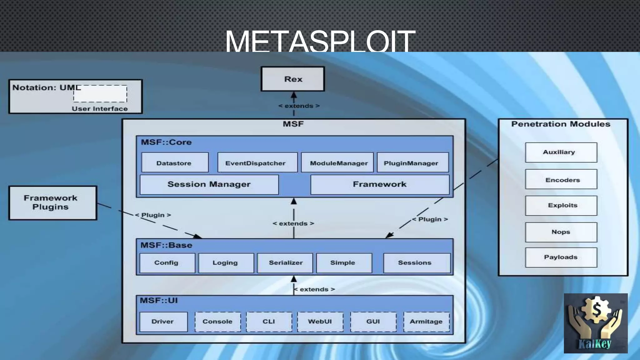 METASPLOIT
Architecture
 