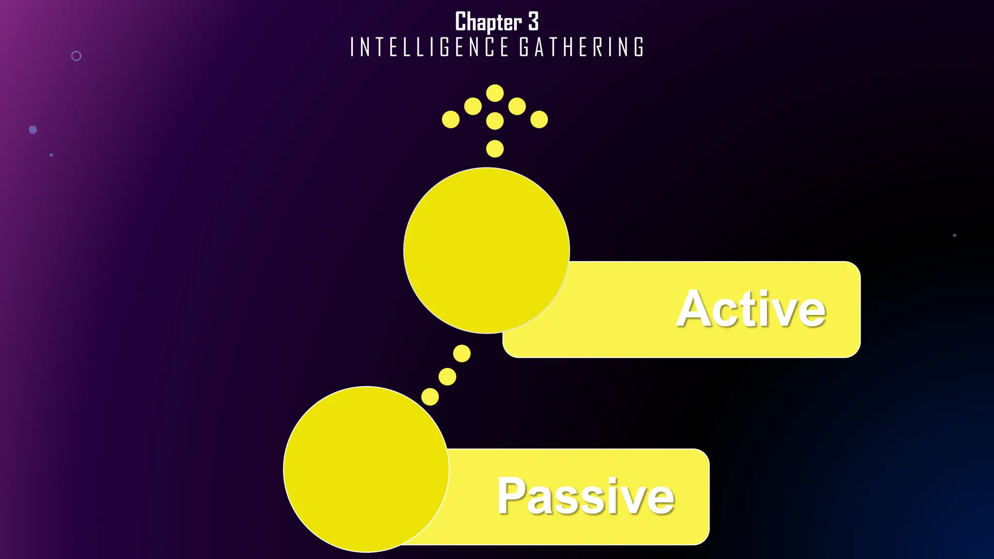 Chapter 3
I N T E L L I G E N C E G A T H E R I N G
Passive
Active
 