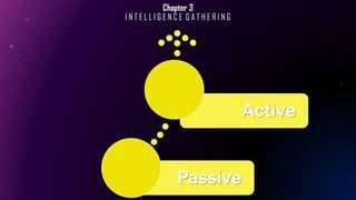 Chapter 3
I N T E L L I G E N C E G A T H E R I N G
Passive
Active
 