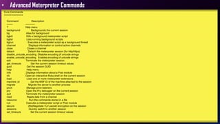 • Advanced Meterpreter Commands
Core Commands
=============
Command Description
------- -----------
? Help menu
background Backgrounds the current session
bg Alias for background
bgkill Kills a background meterpreter script
bglist Lists running background scripts
bgrun Executes a meterpreter script as a background thread
channel Displays information or control active channels
close Closes a channel
detach Detach the meterpreter session (for http/https)
disable_unicode_encoding Disables encoding of unicode strings
enable_unicode_encoding Enables encoding of unicode strings
exit Terminate the meterpreter session
get_timeouts Get the current session timeout values
guid Get the session GUID
help Help menu
info Displays information about a Post module
irb Open an interactive Ruby shell on the current session
load Load one or more meterpreter extensions
machine_id Get the MSF ID of the machine attached to the session
migrate Migrate the server to another process
pivot Manage pivot listeners
pry Open the Pry debugger on the current session
quit Terminate the meterpreter session
read Reads data from a channel
resource Run the commands stored in a file
run Executes a meterpreter script or Post module
secure (Re)Negotiate TLV packet encryption on the session
sessions Quickly switch to another session
set_timeouts Set the current session timeout values
 