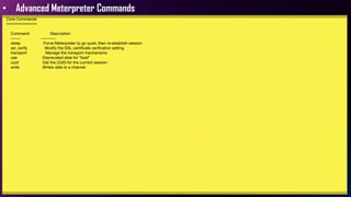 • Advanced Meterpreter Commands
Core Commands
=============
Command Description
------- -----------
sleep Force Meterpreter to go quiet, then re-establish session
ssl_verify Modify the SSL certificate verification setting
transport Manage the transport mechanisms
use Deprecated alias for "load"
uuid Get the UUID for the current session
write Writes data to a channel
 