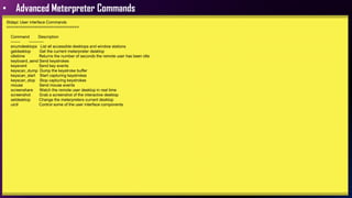 • Advanced Meterpreter Commands
Stdapi: User interface Commands
===============================
Command Description
------- -----------
enumdesktops List all accessible desktops and window stations
getdesktop Get the current meterpreter desktop
idletime Returns the number of seconds the remote user has been idle
keyboard_send Send keystrokes
keyevent Send key events
keyscan_dump Dump the keystroke buffer
keyscan_start Start capturing keystrokes
keyscan_stop Stop capturing keystrokes
mouse Send mouse events
screenshare Watch the remote user desktop in real time
screenshot Grab a screenshot of the interactive desktop
setdesktop Change the meterpreters current desktop
uictl Control some of the user interface components
 