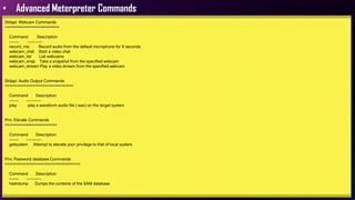 • Advanced Meterpreter Commands
Stdapi: Webcam Commands
=======================
Command Description
------- -----------
record_mic Record audio from the default microphone for X seconds
webcam_chat Start a video chat
webcam_list List webcams
webcam_snap Take a snapshot from the specified webcam
webcam_stream Play a video stream from the specified webcam
Stdapi: Audio Output Commands
=============================
Command Description
------- -----------
play play a waveform audio file (.wav) on the target system
Priv: Elevate Commands
======================
Command Description
------- -----------
getsystem Attempt to elevate your privilege to that of local system.
Priv: Password database Commands
================================
Command Description
------- -----------
hashdump Dumps the contents of the SAM database
 