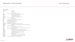 @BGASecurity
BGA	|	MetasploitMsfconsole |	Temel	Komutlar
Temel	Komutlar
==============
Komut	 Açıklama
------- --------------
? Yardım	menüsü
Back Mevcut	seçenekten	bir	adım	geriye	döner
banner Metasploit	açılış	bannerlarını	gösterir
Cd Dizin	atlamak	için	kullanılır
color Renk	seçeneklerini	ayarlar
connect Uzak	bir	sunucuya	bağlantı	kurar
exit Konsoldan	çıkışı	sağlar
Help	 Yardım	menüsü
info Bir	veya	daha	fazla	modul	hakkında	bilgi	verir
irb İrb	scripting	modunu	getirir
Jobs Yapılan	işleri	gösterir	ve	düzenler
kill Çalışan	bir	görevi	öldürür.
Load Framework	için	eklenti	yükler
Loadpath Belirtilen	yoldan	istenilen	modulu/exploiti	yükler
makerc	 Başlangıçtan	itibaren	kullanılan	komutları	bir	dosyaya	yazar
quit Konsoldan	çıkışı	sağlar
route Oturumun	trafik	rotasını	belirler
Save Etkin	veriyi	kayıteder,		depolar
Set Ayarların	konfigure	edilmesinde	kullanılan	atama	komutu
setg Genel	bir	değer,	değişken	atar
show Belirtilen	modülü	veya	tüm	modülleri	listeler
Sleep Verilen	zaman	içinde	uyku	moduna	geç,	birşey	yapma
Unload Framework	için	mevcut	eklentiyi	kaldırır
unset Atanan	değeri	kaldırır
unsetg Yapılan	genel	bir	değeri,	değişkeni	kaldırır
use Modülü	seçer
Version Konsol	uygulamasının	versiyonunu	gösterir
search Modül	ismi	veya	açıklamalarda	arama	yapar
sessions Aktif	oturumları	gösterir	ve	oturum	bilgisi	verir
 