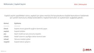 @BGASecurity
BGA	|	MetasploitMsfconsole |	Exploit Seçimi
Exploit	seçimi	yapıldıkdan	sonra,	exploit	için	işlem	menüsü	ile	karşılacaksınız.Exploit	komutlarını	listelemek	
için	yardım	komutunu	(help)	kullanabiliriz.	Exploit Komutları	ve	açıklamaları	aşağıdaki	gibidir;
Komut											 Açıklama
---------- -----------
Check Exploit öncesi	güvenlik	açığının	kontrolü	yapar.
exploit Exploiti tetikler.
pry Seçili	modül	için	pry oturumu	başlatır.
rcheck Hedef	sistemin	zayıflığını	tekrar	kontrol	eder
reload Yalnızca	module yükler
rexploit Exploiti tekrar	çalıştırır.
 