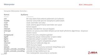 @BGASecurity
BGA	|	MetasploitMeterpreter
Varsayılan	Meterpreter	Komutları	;
Komut	 Açıklama
-------- ------------
use Bir	veya	daha	fazla	eklenti	yüklemek	için	kullanılır.
loadlib İstismar	sürecinde	yeni	bir	kütüphane	yüklenebilir.	
read Uzak	sistemden	veri	okur
write Uzak	sisteme	geçerli	kanal	üzerinden	veri	yazar
close Kanalı	kapatır.
interact Kanalda	interaktif	bir	oturum	başlatır.
initcrypt İstemci	ve	sunucu	arasındaki	iletişim	için	bir	keyfi	şifreleme	algoritması		oluşturur.
? Yardım	neüsü
background Geçerli	oturumu	arkaplana	gönder
bgkill Arkaplanda	çalışan	meterpreter	scriptini	öldür
bglist Arkaplanda	çalışan	scriptleri	listele
bgrun Meterpreter	scriptini	arkaplanda	çalıştır
channel Aktif	oturum	hakkında	bilgi	ver.
close Aktif	oturumu	kapat
detach Meterpreter	oturumunu	sonlandır	(http/https	için)
disable_unicode_encoding unicode	strings	kodlamasını	kapat
enable_unicode_encoding unicode	strings	kodlamasını	aç
exit Tüm	meterpreter	oturumlarını	sonlandır.
 