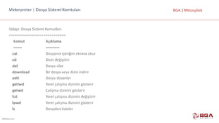 @BGASecurity
BGA	|	MetasploitMeterpreter |	Dosya	Sistemi	Komtuları
Stdapi:	Dosya	Sistemi	Komutları
============================
Komut					 Açıklama
------- -----------
cat Dosyanın	içeriğini	ekrana	okur
cd Dizin	değiştirir
del Dosya	siler
download Bir	dosya	veya	dizin	indirir
edit Dosya	düzenler
getlwd Yerel	çalışma	dizinini	gösterir
getwd Çalışma	dizinini	gösterir
lcd Yerel	çalışma	dizinini	değiştirir
lpwd Yerel	çalışma	dizinini	gösterir
ls Dosyaları	listeler
 