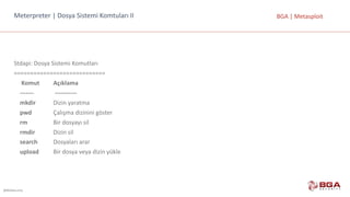 @BGASecurity
BGA	|	MetasploitMeterpreter |	Dosya	Sistemi	Komtuları II
Stdapi:	Dosya	Sistemi	Komutları
============================
Komut						 Açıklama
------- -----------
mkdir Dizin	yaratma
pwd Çalışma	dizinini	göster
rm Bir	dosyayı	sil
rmdir Dizin	sil
search Dosyaları	arar
upload Bir	dosya	veya	dizin	yükle
 
