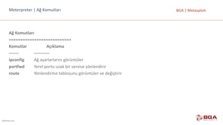 @BGASecurity
BGA	|	MetasploitMeterpreter |	Ağ	Komutları
Ağ	Komutları
===========================
Komutlar							 Açıklama
------- -----------
ipconfig Ağ	ayarlarlarını	görüntüler
portfwd Yerel	portu uzak	bir	servise	yönlendirir
route Yönlendirme	tablosunu	görüntüler	ve	değiştirir
 