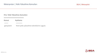 @BGASecurity
BGA	|	MetasploitMeterpreter |	Yetki	Yükseltme	Komutları
Priv:	Yetki	Yükseltme	Komutları
======================
Komut			 Açıklama
------- -----------
getsystem Yerel	yetki	yükseltme	tekniklerini	uygula
 