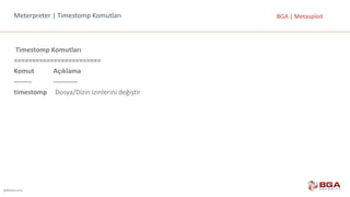 @BGASecurity
BGA	|	MetasploitMeterpreter |	Timestomp Komutları
Timestomp Komutları
========================
Komut						 Açıklama
-------- -----------
timestomp Dosya/Dizin	izinlerini	değiştir
 