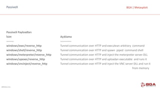 @BGASecurity
BGA	|	MetasploitPassiveX
PassiveX Payloadları
İsim	 Açıklama
-------- ------------
windows/exec/reverse_http Tunnel	communication	over	HTTP	and	executean	arbitrary		command
windows/shell/reverse_http Tunnel communication	over	HTTP	and	spawn		piped		command	shell
windows/meterpreter/reverse_http Tunnel communication over HTTP	and inject the meterpreter server	DLL
windows/upexec/reverse_http Tunnel communication over HTTP	and uploadan executable and runs it
windows/vncinject/reverse_http Tunnel	communication	over	HTTP	and	inject	the	VNC	server	DLL	and	run	it	
from	memory
 