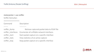 @BGASecurity
BGA	|	MetasploitTrafik	Dinleme	(Packet Sniffing)
meterpreter >	use sniffer
Sniffer Komutları
================
Command	 Description
------- -----------
sniffer_dump	 Retrieve	captured	packet	data	to	PCAP	file
sniffer_interfaces	 Enumerate	all	sniffable	network	interfaces
sniffer_start	 Start	packet	capture	on	a	specific	interface
sniffer_stats	 View	statistics	of	an	active	capture
sniffer_stop	 Stop	packet	capture	on	a	specific	interface
 