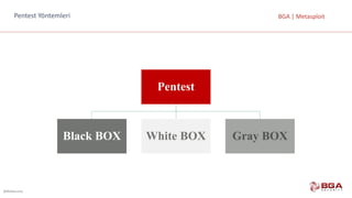 @BGASecurity
BGA	|	MetasploitPentest	Yöntemleri
Pentest
Black BOX White BOX Gray BOX
 