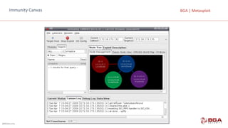 @BGASecurity
BGA	|	MetasploitImmunity Canvas
 