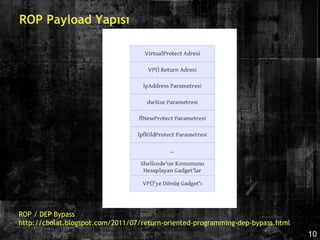 Metasploit Framework ile Exploit Gelistirme | PPT