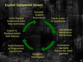 Metasploit Framework ile Exploit Gelistirme | PPT
