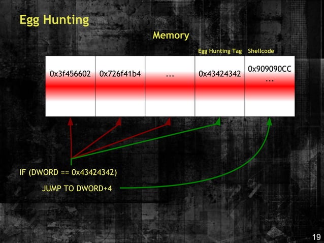 Metasploit Framework ile Exploit Gelistirme | PPT