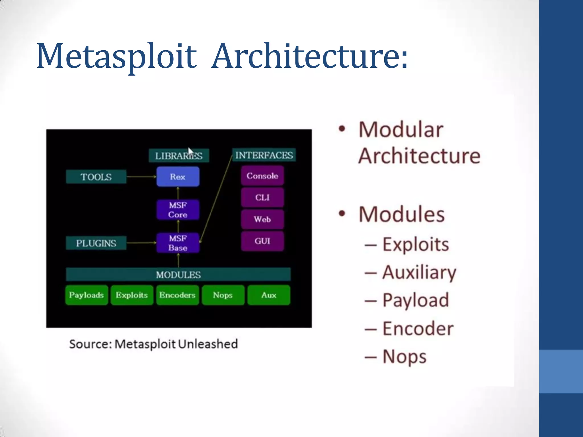 Metasploit Architecture:
 