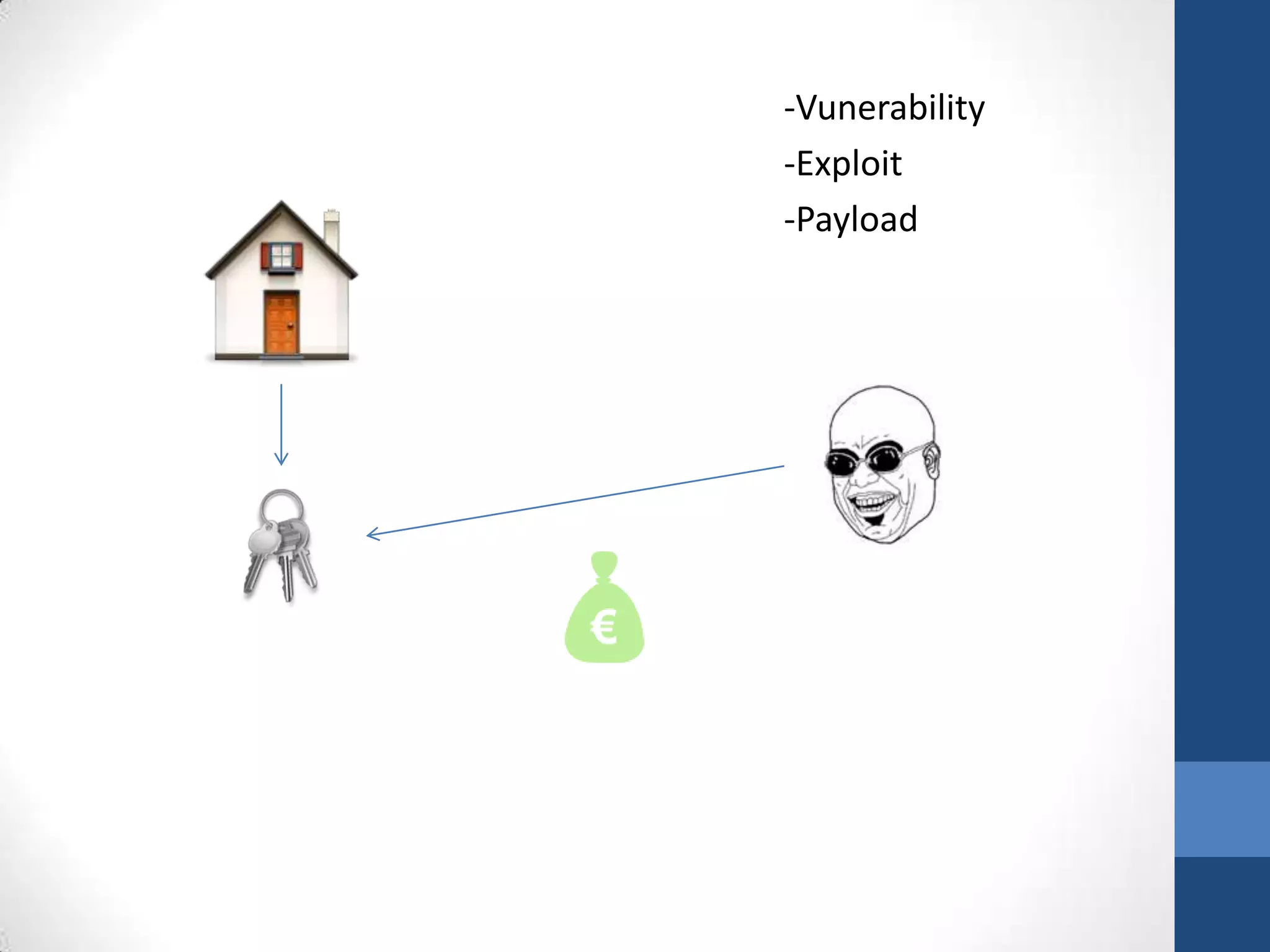 -Vunerability
-Exploit
-Payload
 