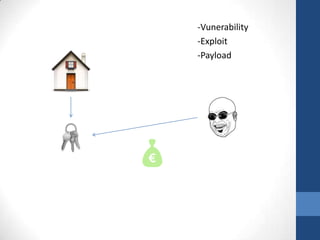 -Vunerability
-Exploit
-Payload
 