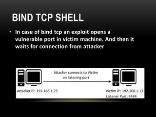 • In case of bind tcp an exploit opens a
vulnerable port in victim machine. And then it
waits for connection from attacker
BIND TCP SHELL
 